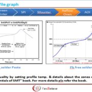 Standard Profile Graph